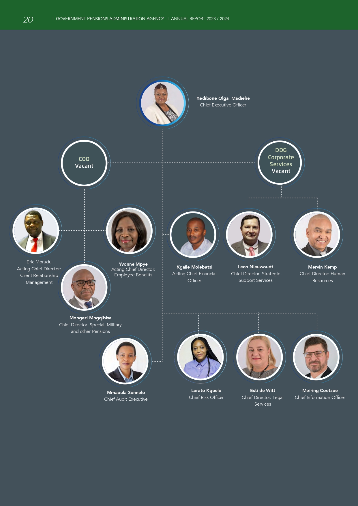 Organisational Structure